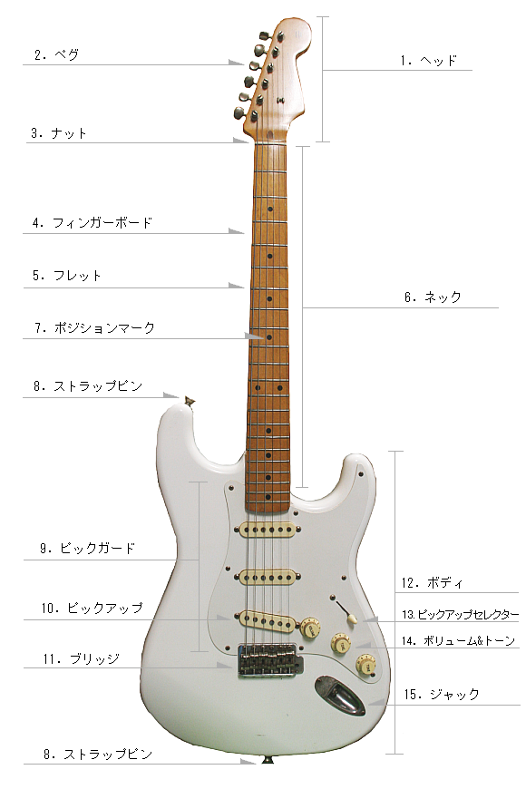 ギター本体 アンドパーツ